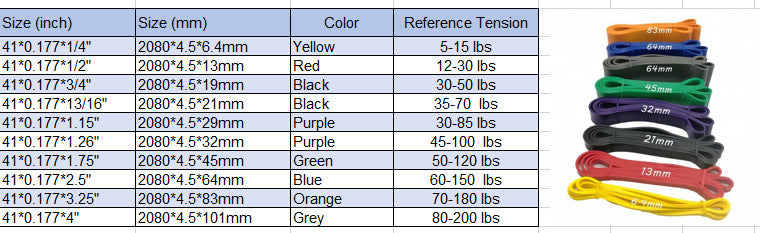 Custom Resistance Bands